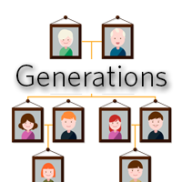 generations